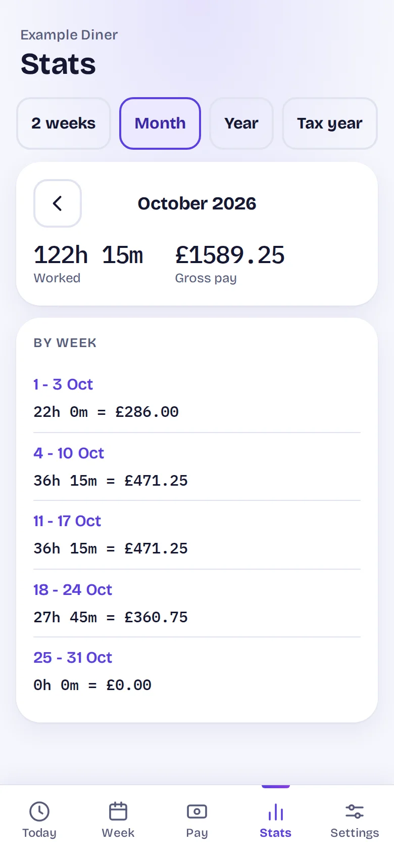 Totals screen for October 2026 showing 122 hours 15 minutes worked, with the hours and pay for each week listed below.
